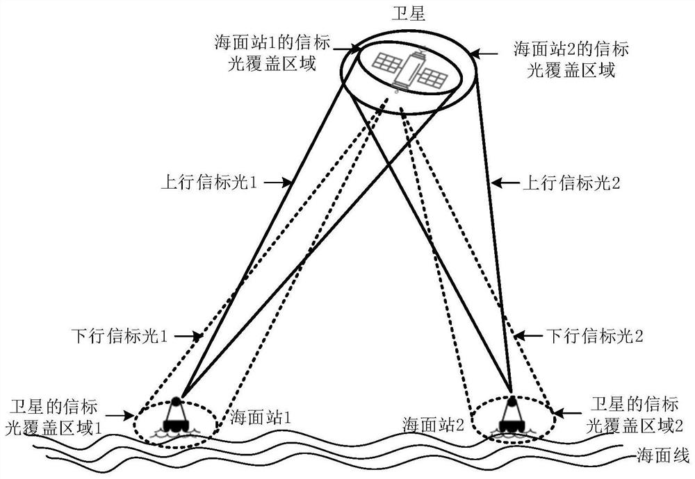 An underwater quantum ranging method based on Xinghai optical quantum link transmission