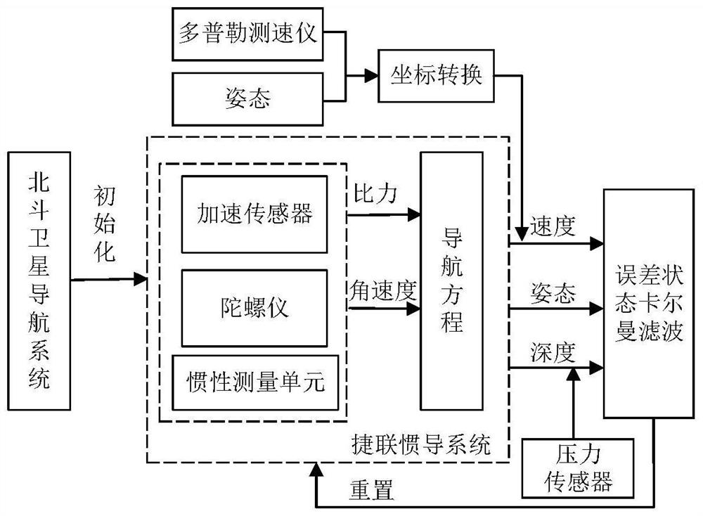 An underwater quantum ranging method based on Xinghai optical quantum link transmission