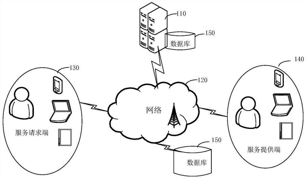 Order processing method and device