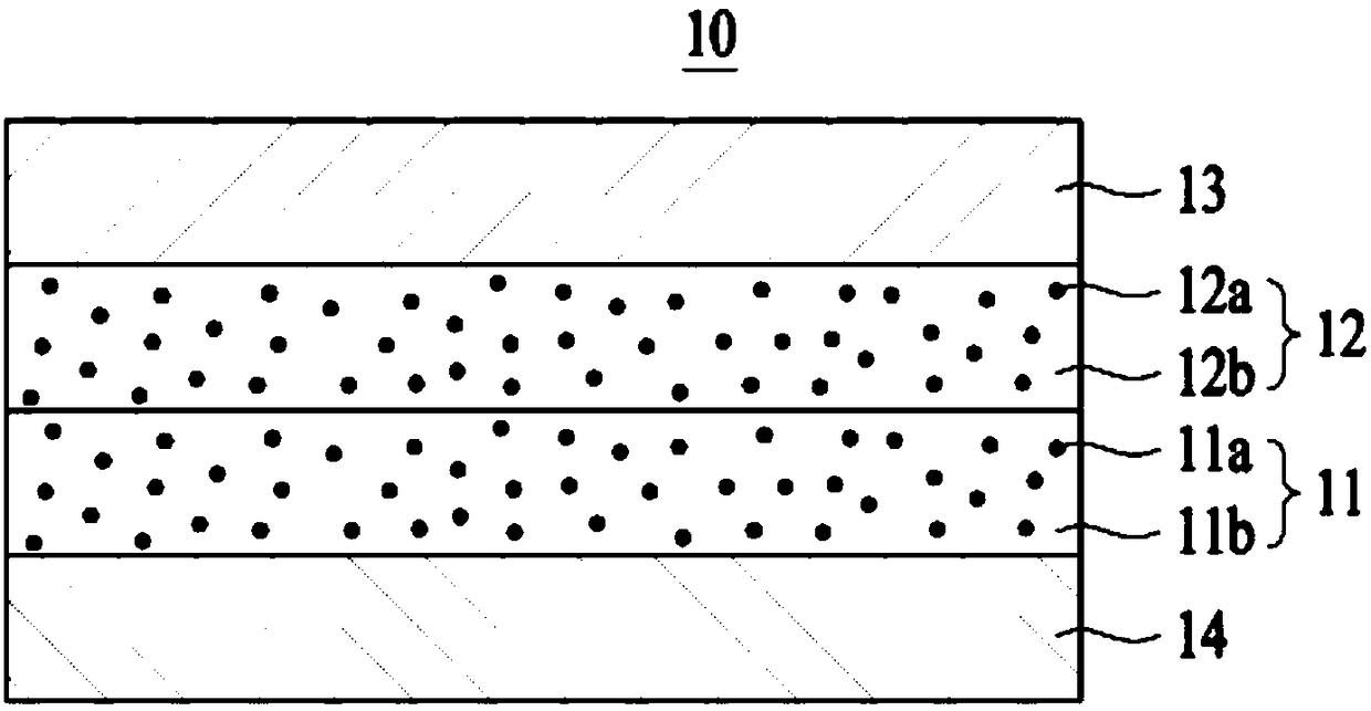 Adhesive composition for encapsulation materials of organic electronic device and adhesive film comprising the same for encapsulation materials of organic electronic device