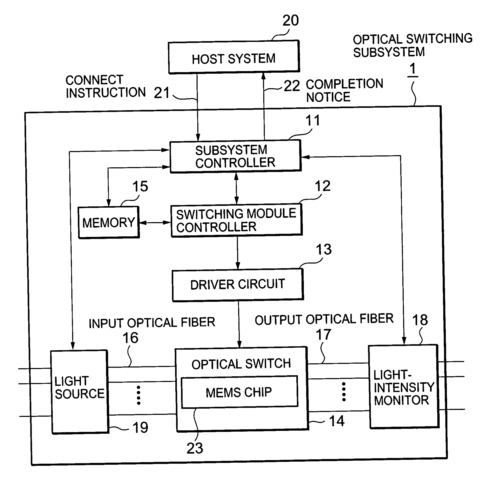 Optical switching subsystem and optical switching subsystem self-diagnosing method