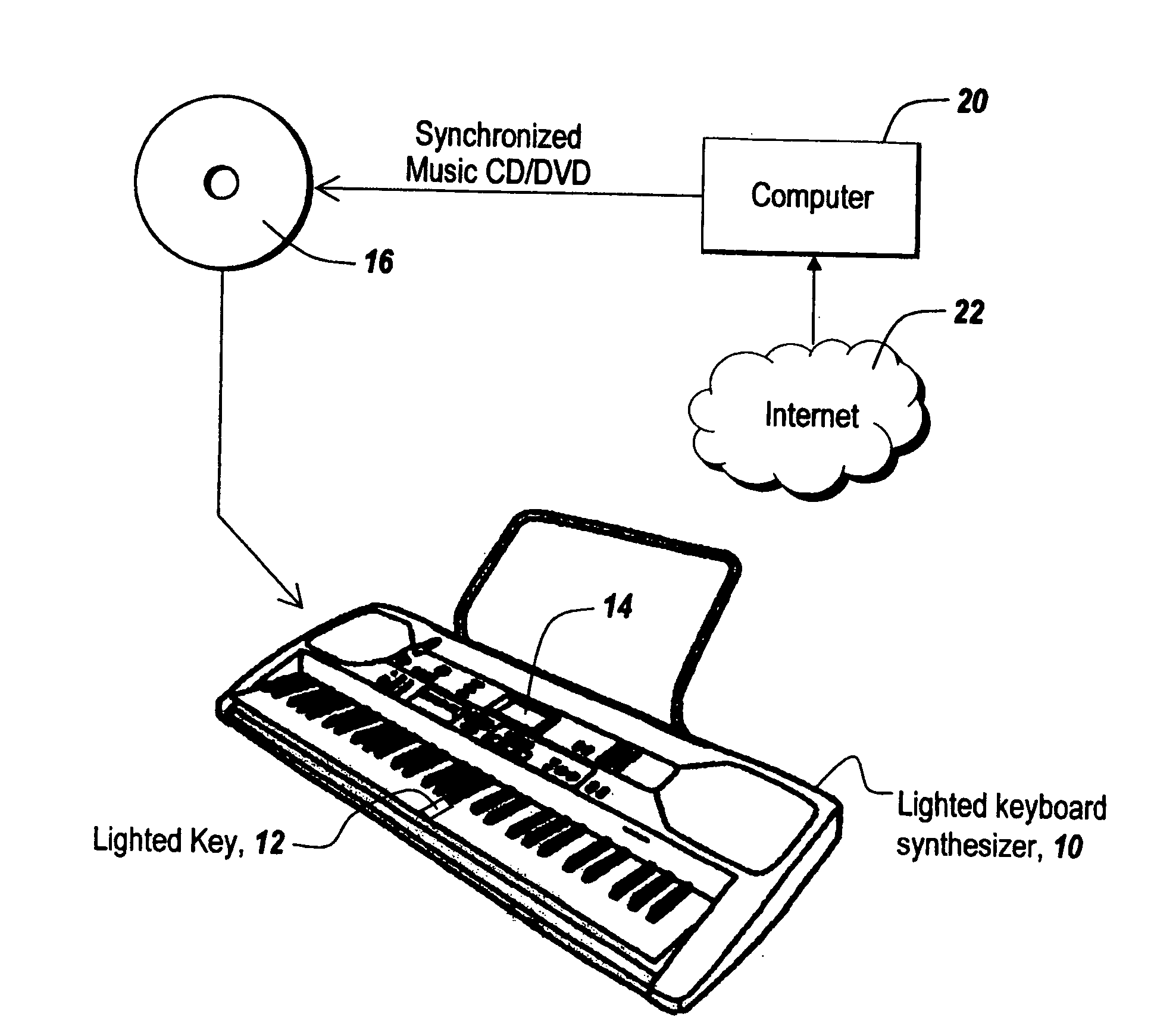 Synthesized music delivery system