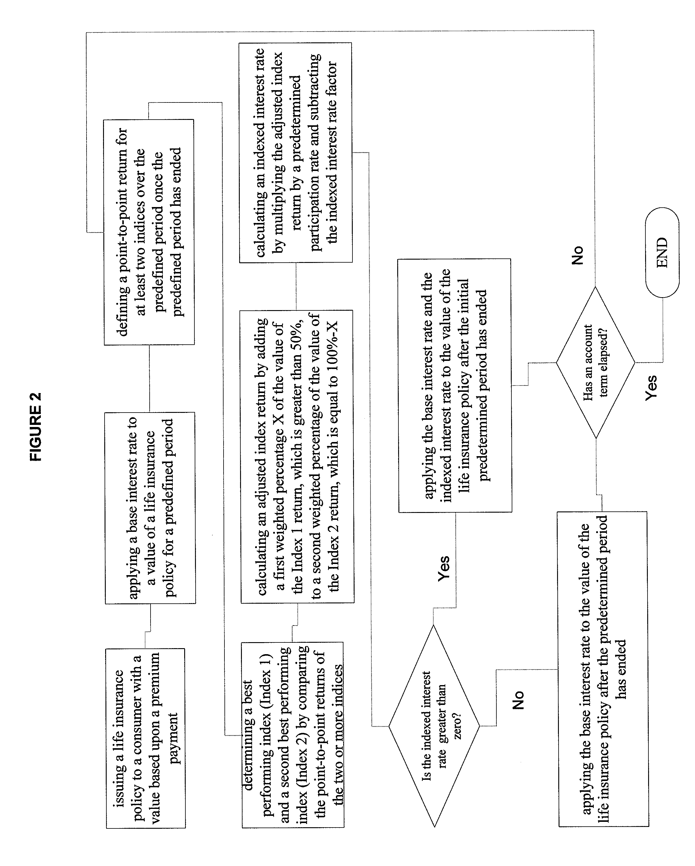 Methods and systems for administering indexed life insurance