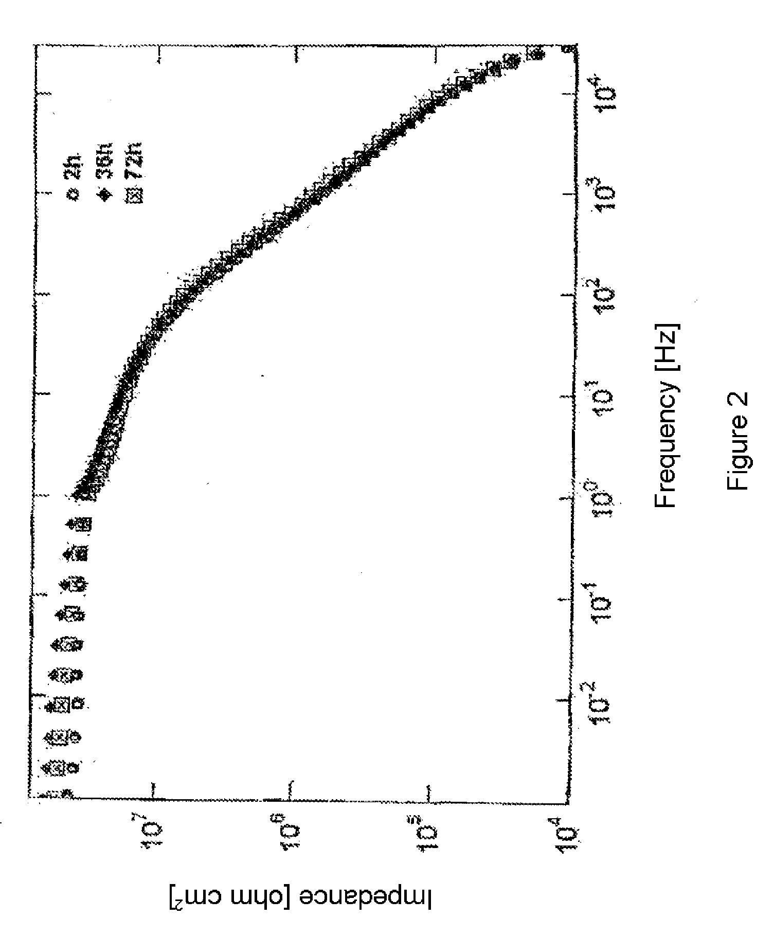 Method of coating a component