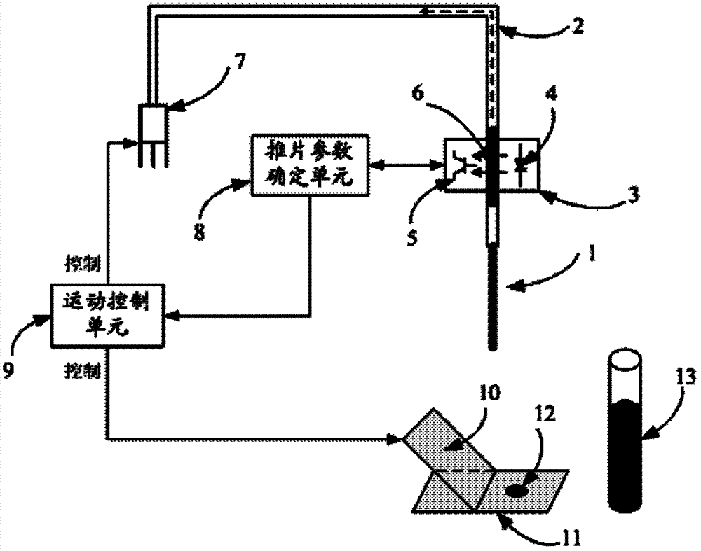Device and method for determining parameters of push pieces, push piece dyeing machine and method for manufacturing blood smear