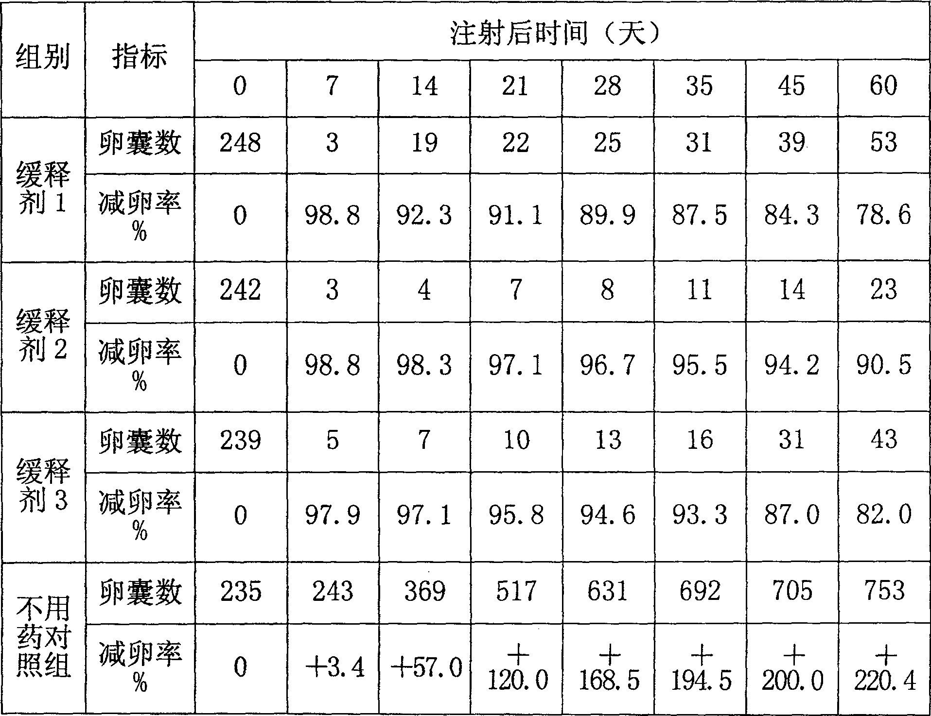 Chinese herbal medicine slow release agent for preventing and treating rabbit and chicken coccidiosis and preparing method thereof