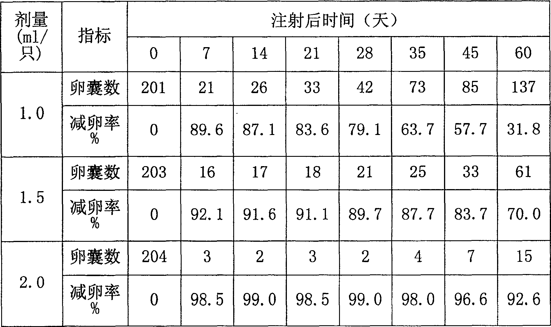 Chinese herbal medicine slow release agent for preventing and treating rabbit and chicken coccidiosis and preparing method thereof