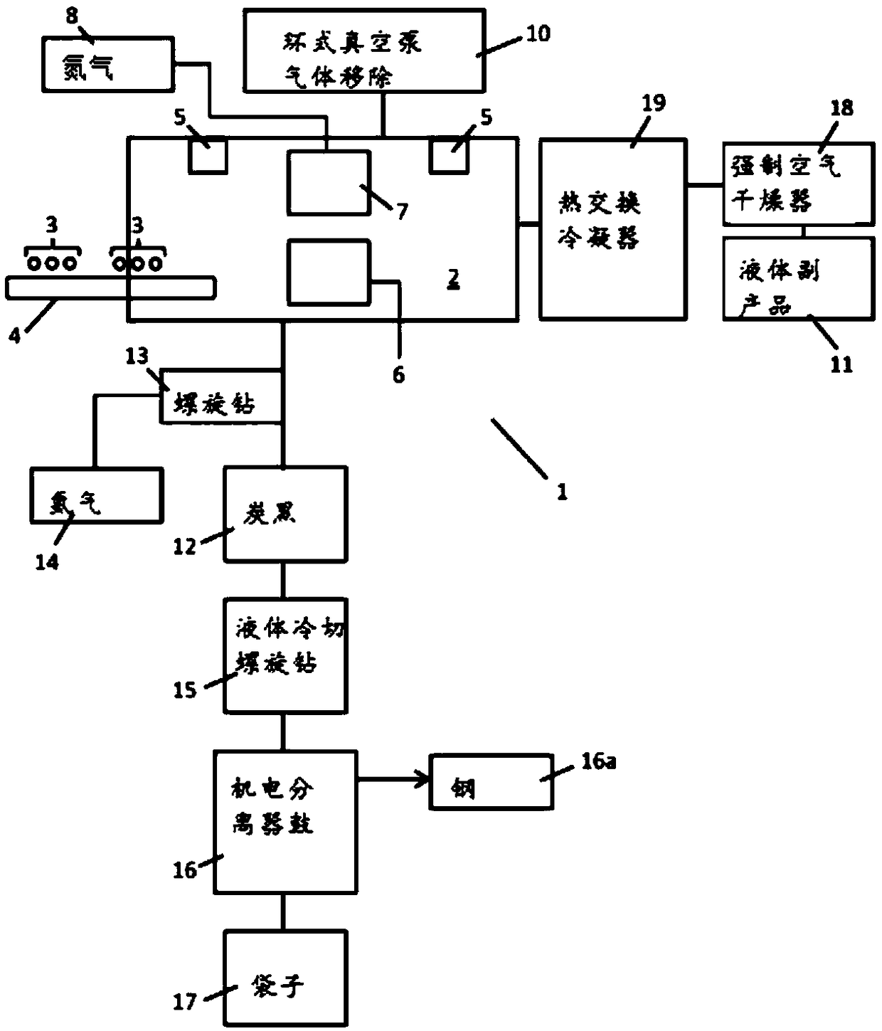 Recycling and material recovery system