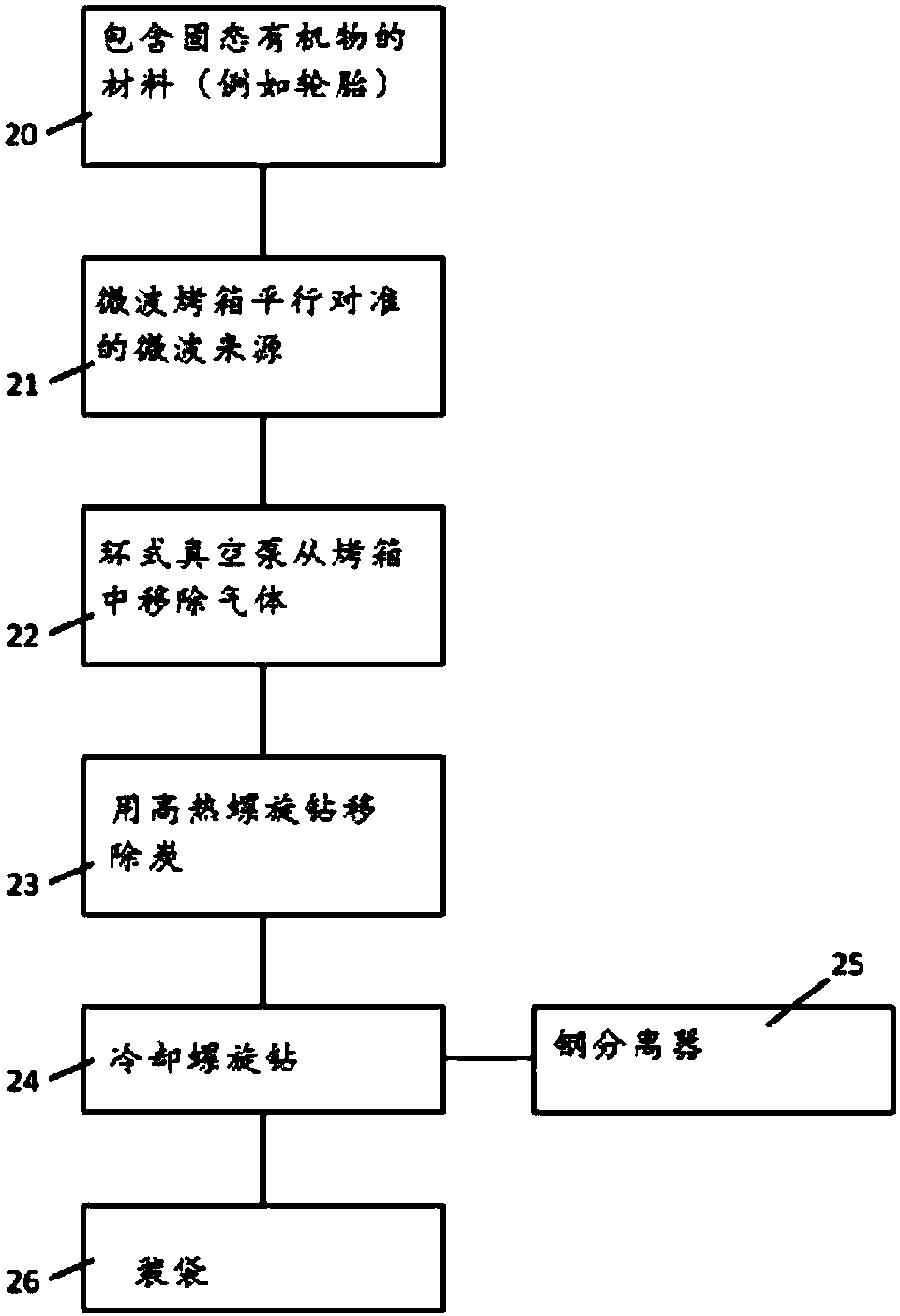 Recycling and material recovery system