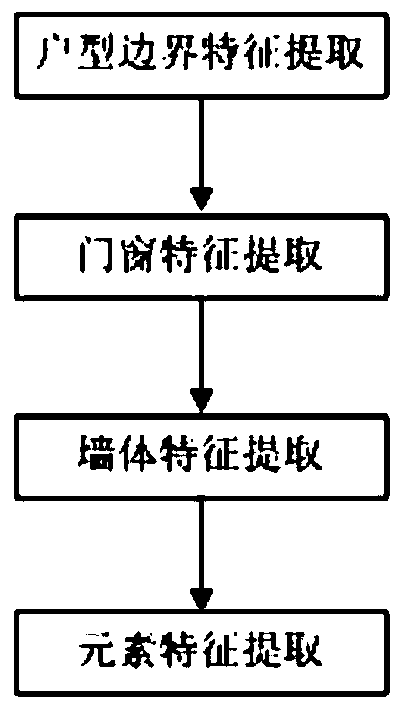 An indoor automatic layout method based on sliding window features and regression prediction