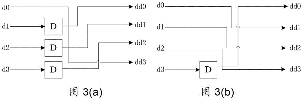 Implementation method of qc-ldpc decoder for improving node processing parallelism