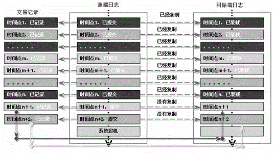 Transaction granularity synchronizing method of database