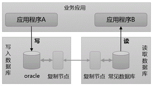 Transaction granularity synchronizing method of database