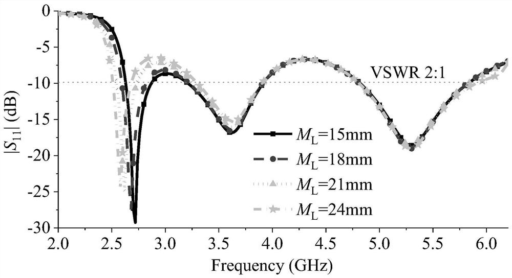 A tri-band small patch antenna with omnidirectional and directional radiation characteristics