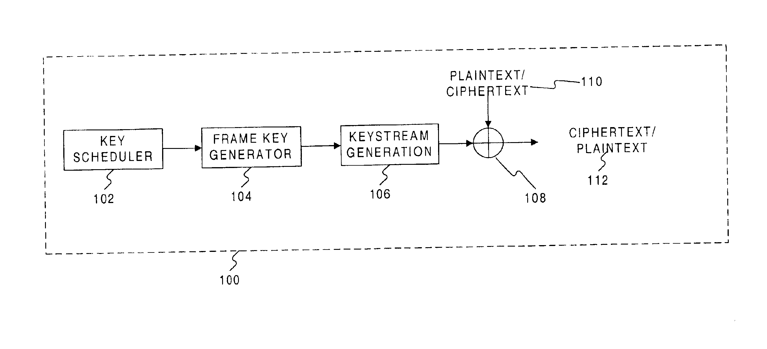 Stream-cipher method and apparatus