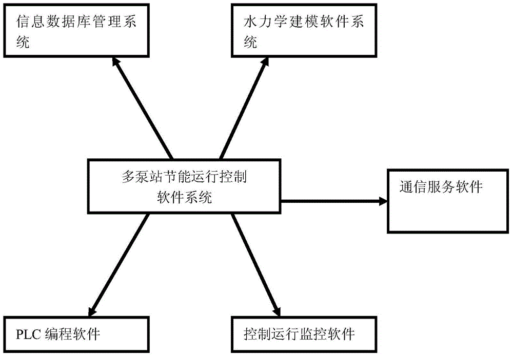 A comprehensive automation control simulation test platform integrating multiple industrial networks