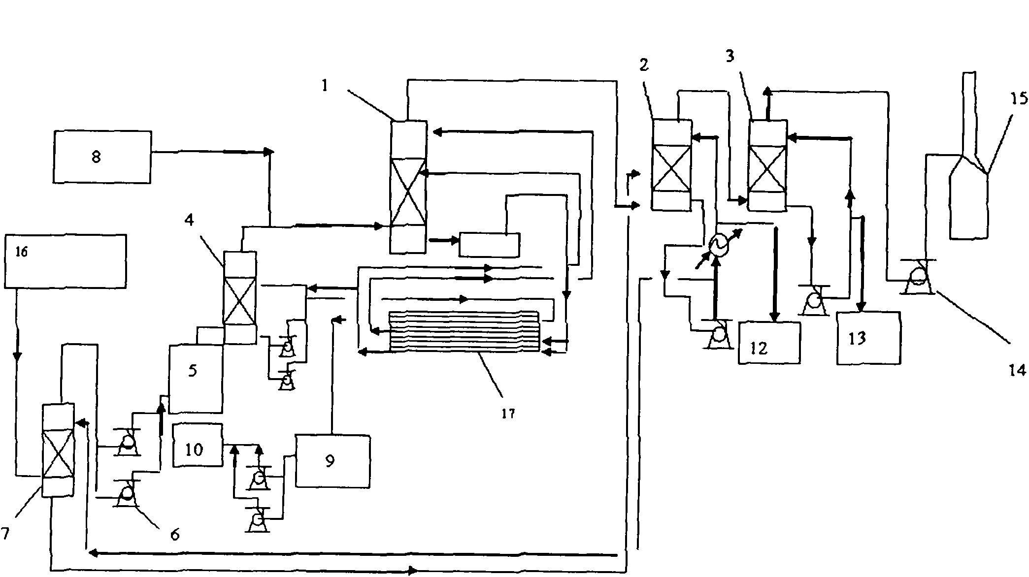 Chlorosulfonic acid production process and equipment thereof