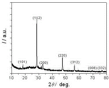 cu2znsns4/a-si heterojunction solar cell and preparation method thereof