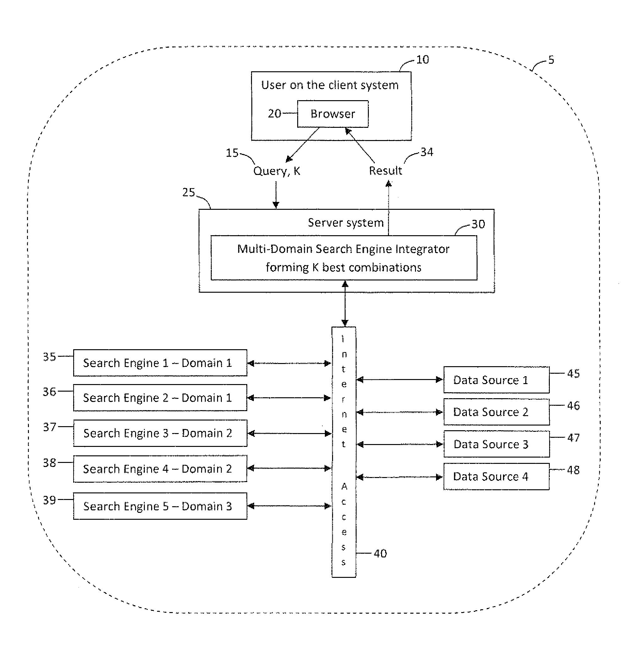 Method for extracting, merging and ranking search engine results