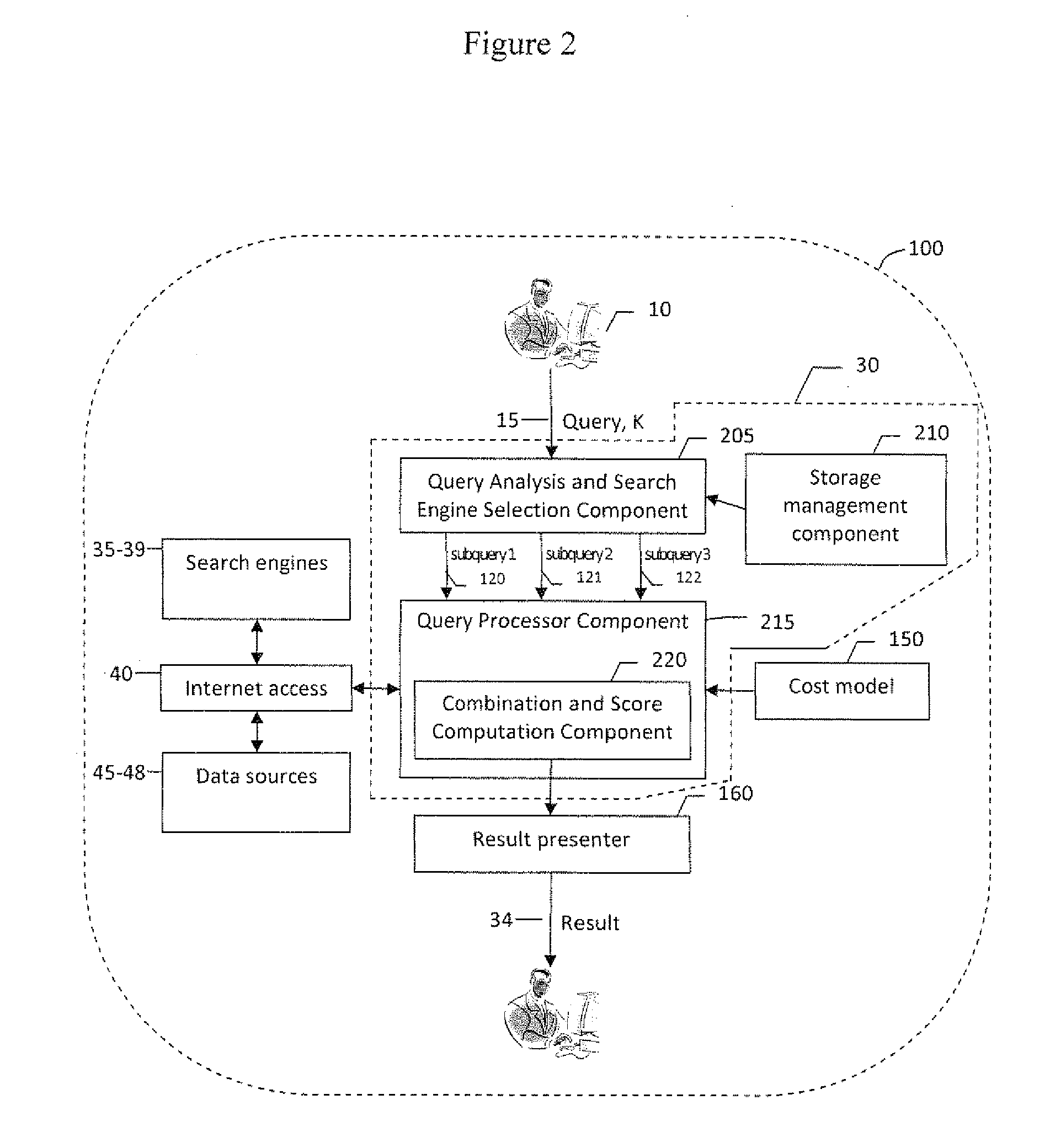 Method for extracting, merging and ranking search engine results