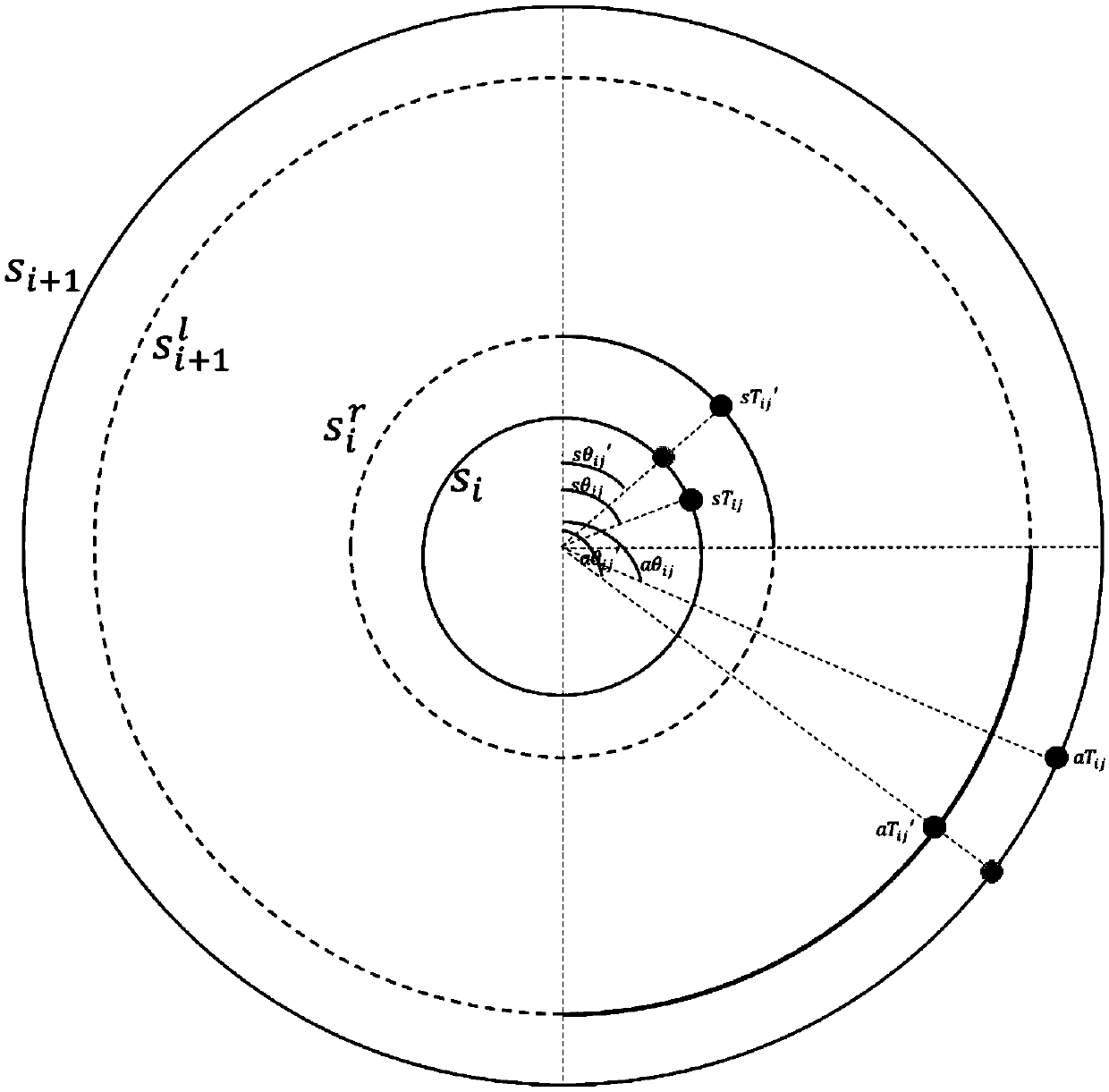 Spiral figure visual curve binding method based on time interval