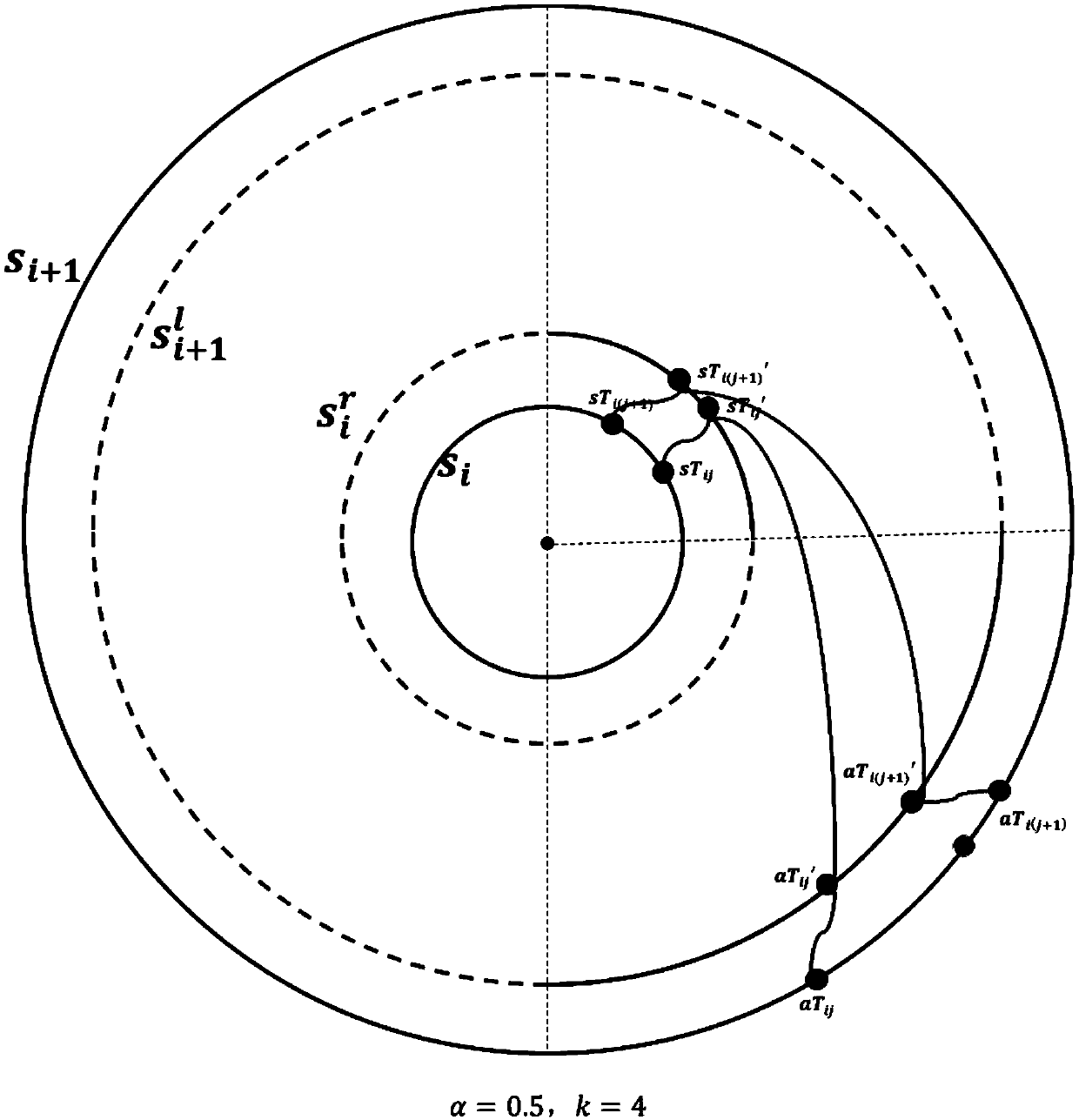 Spiral figure visual curve binding method based on time interval