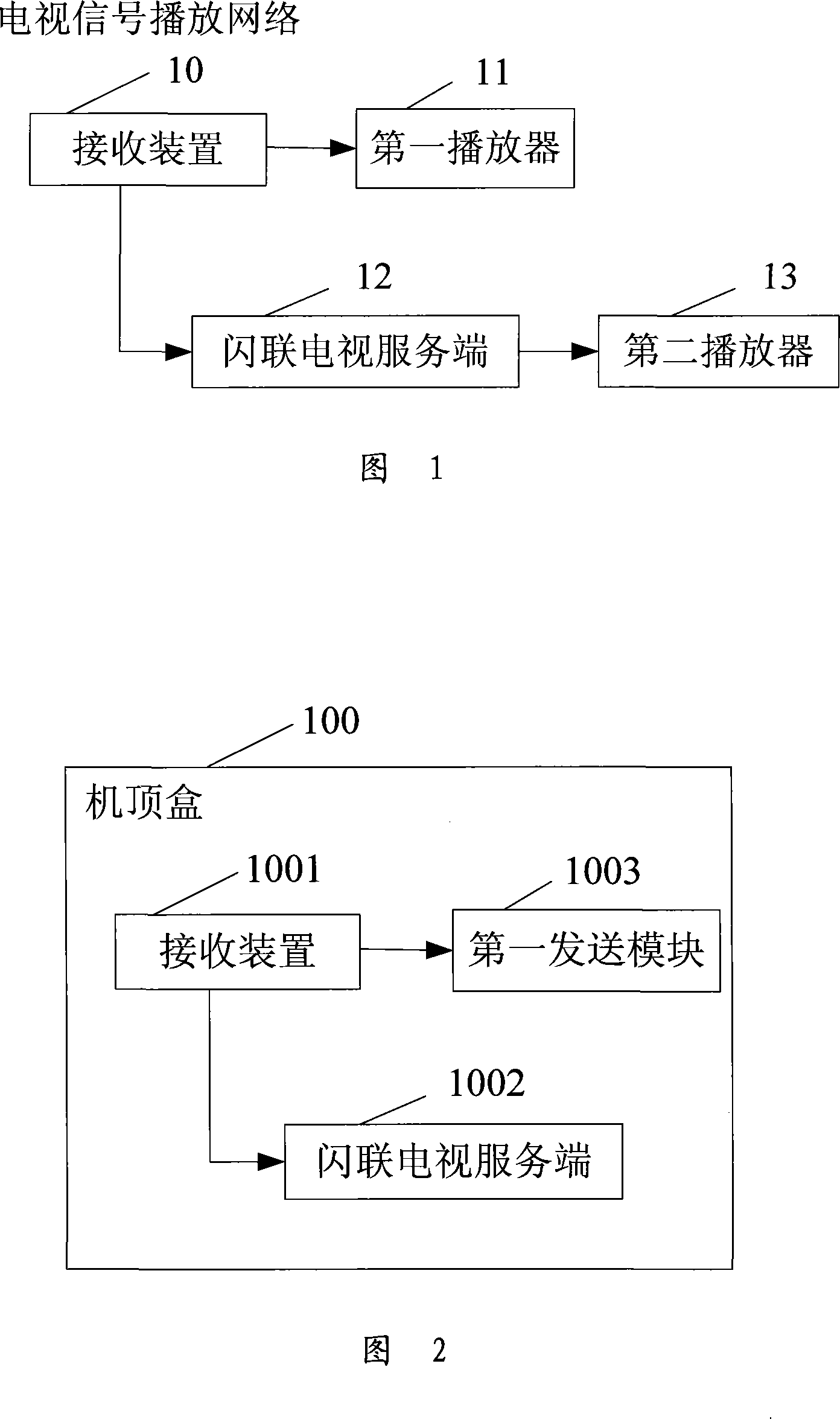 Method, network and equipment for playing television signal