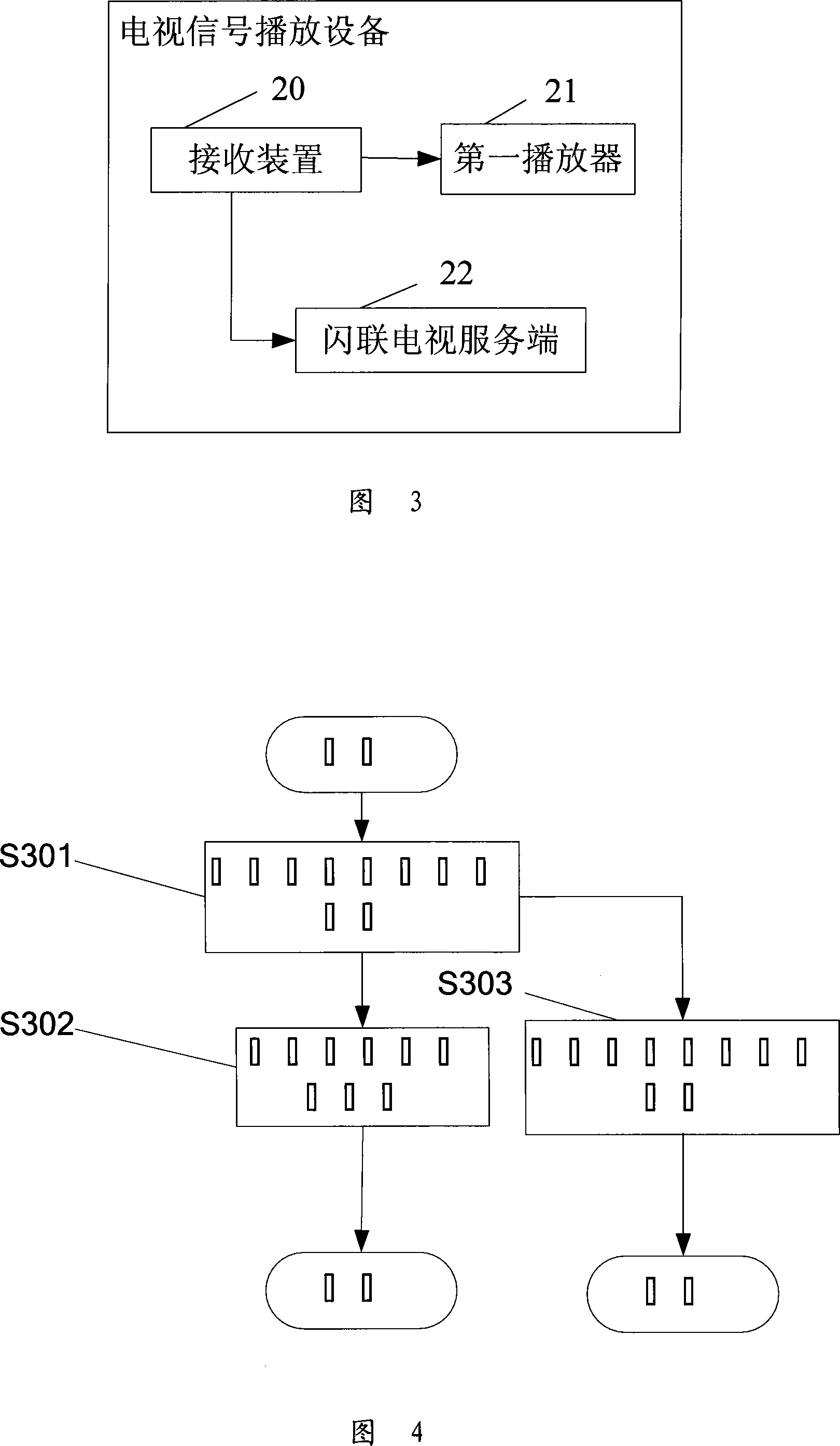 Method, network and equipment for playing television signal