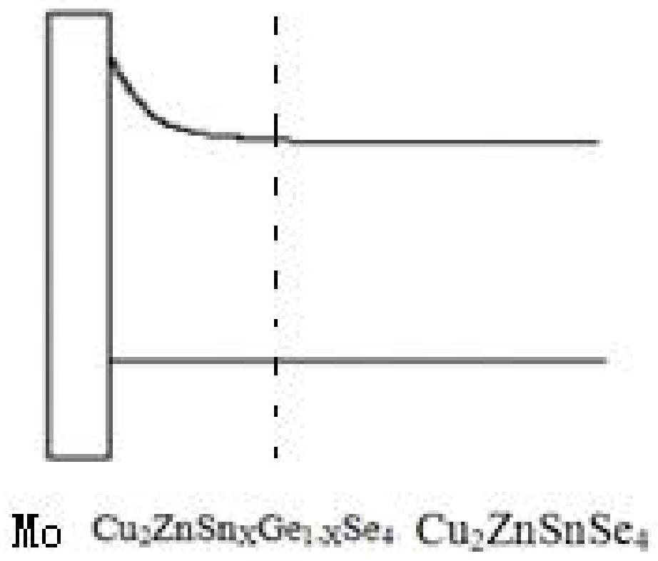 Preparation method of copper-zinc-tin-germanium-selenium absorption layer film with germanium gradient