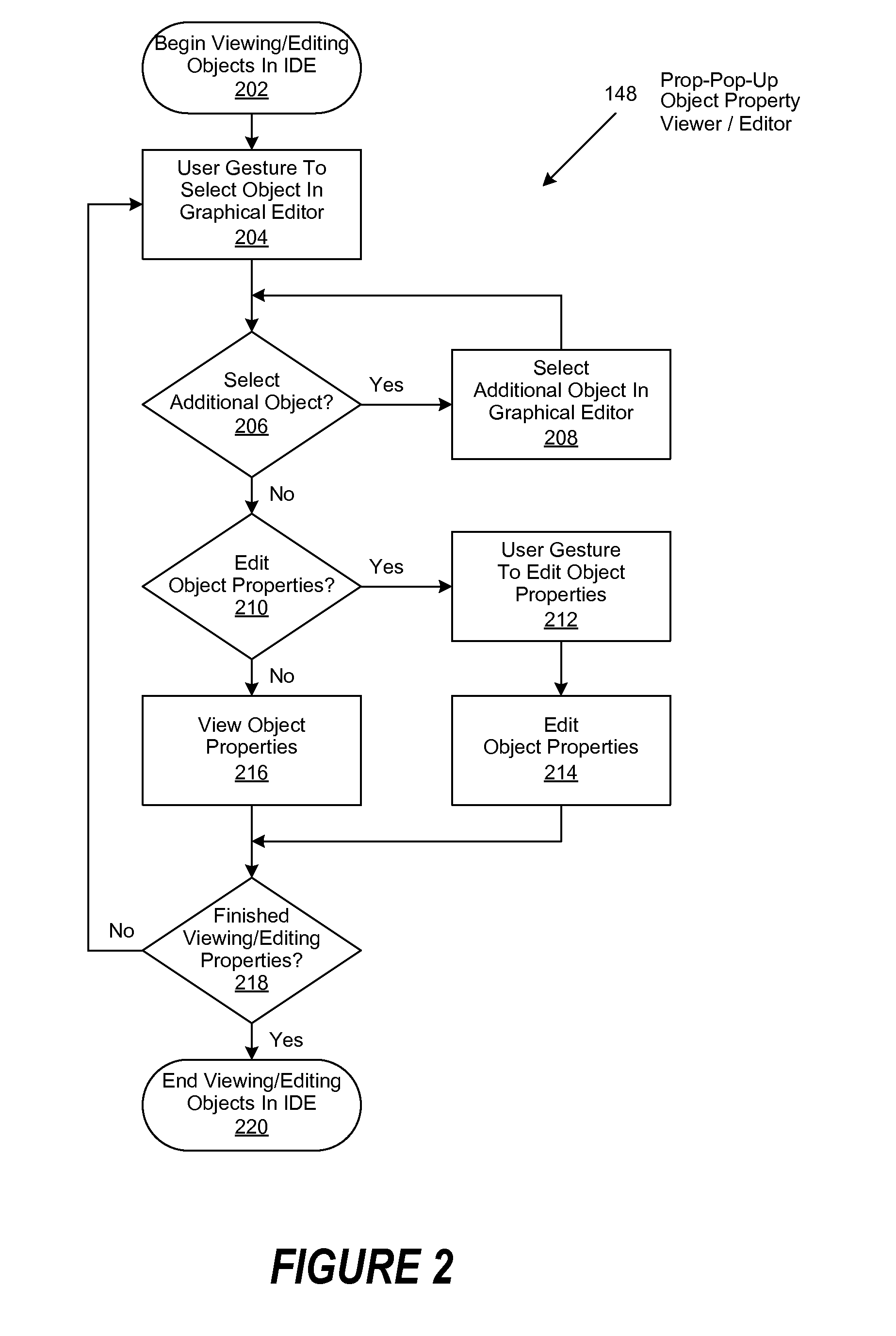 Method of displaying and editing properties of artifacts in graphical editors