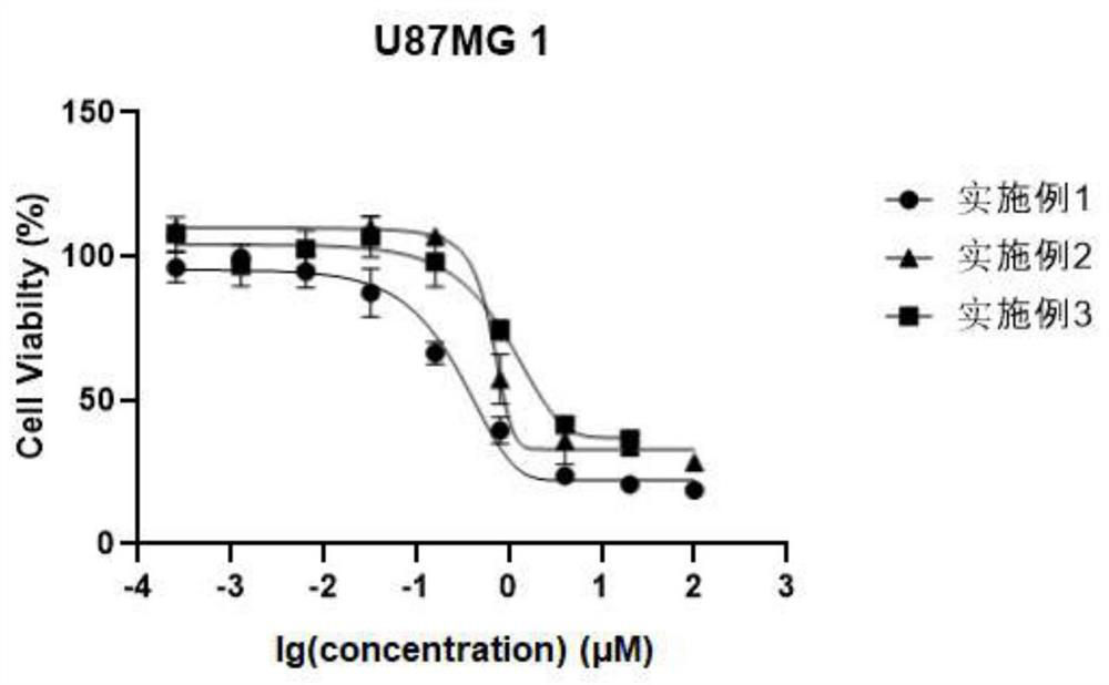 Cnoline compound PI3K kinase inhibitor as well as preparation method and application thereof in pharmacy