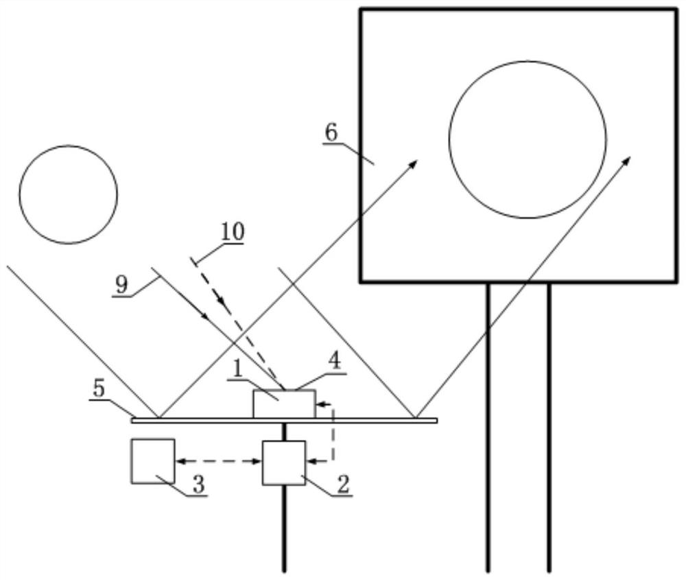 Heliostat light path closed-loop control system and method