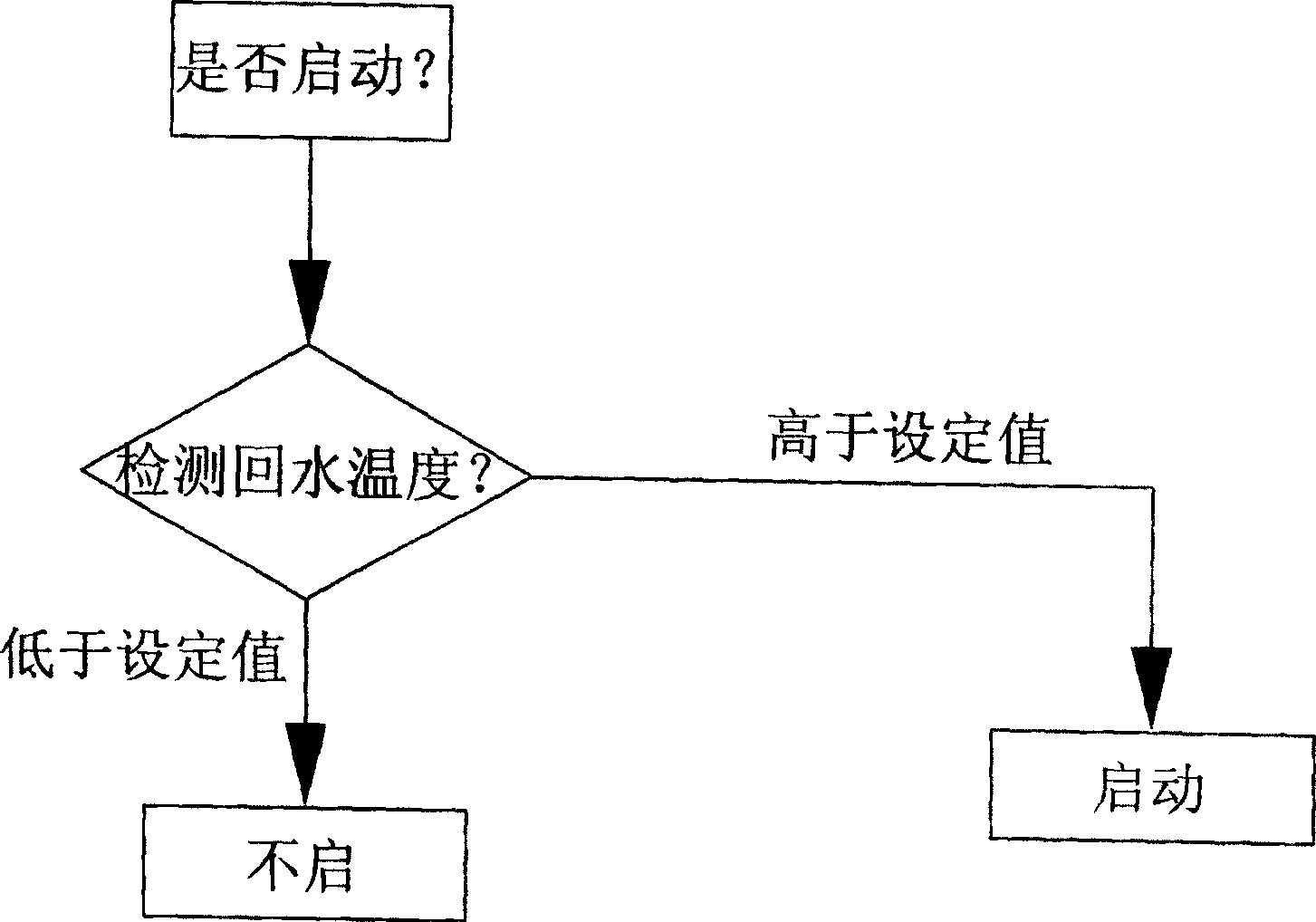 Method for controlling cooling tower and cooling tower therewith