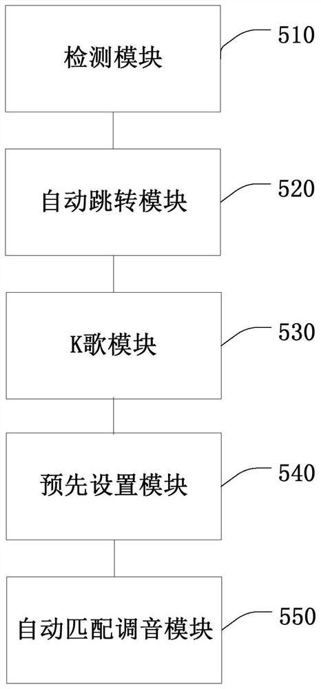 Method and device for automatically skipping to karaoke module based on microphone, terminal and medium