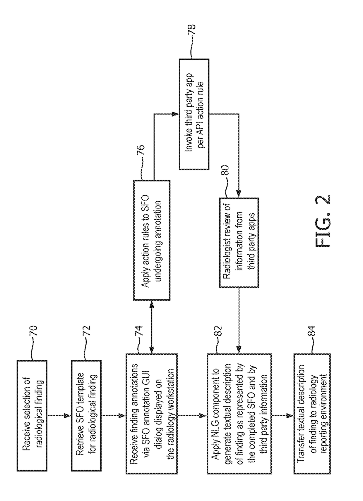 Structured finding objects for integration of third party applications in the image interpretation workflow
