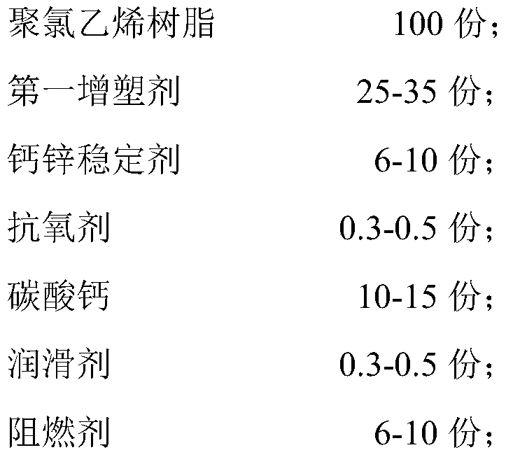 PVC material for extra-high voltage cable outer sheath and preparation method thereof