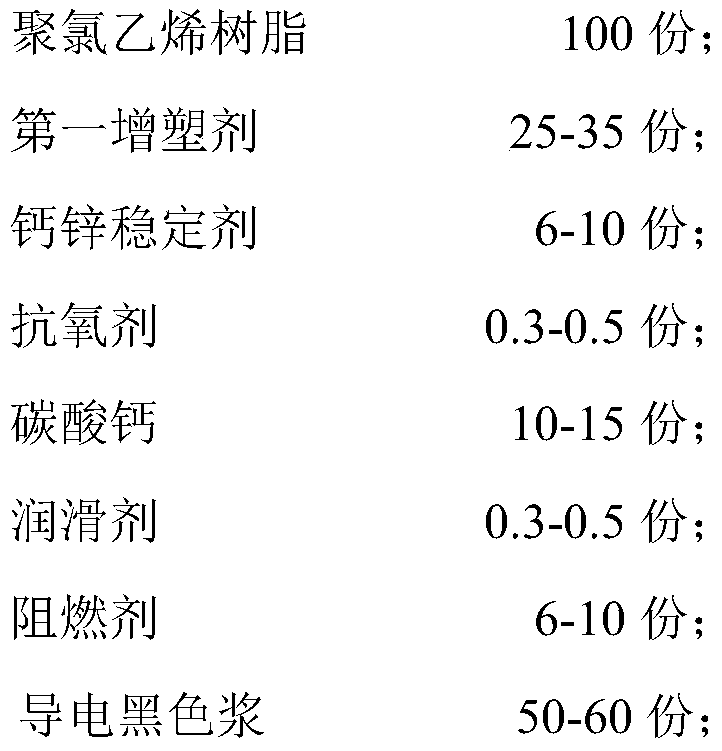 PVC material for extra-high voltage cable outer sheath and preparation method thereof