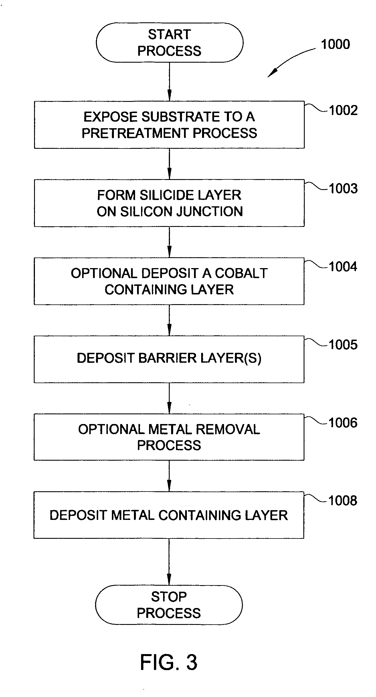 Contact metallization scheme using a barrier layer over a silicide layer