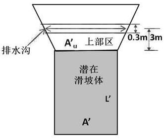 A control method and application of slope-cutting slope and landslide in phyllite area