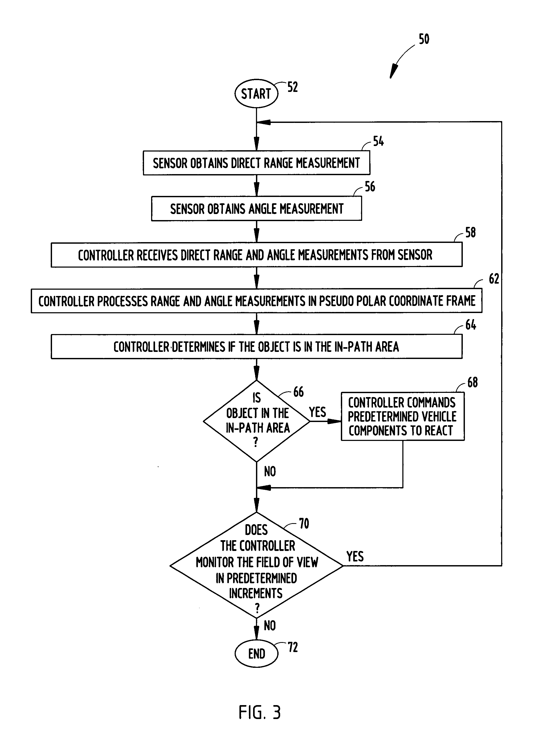 Collision avoidance and warning system and method