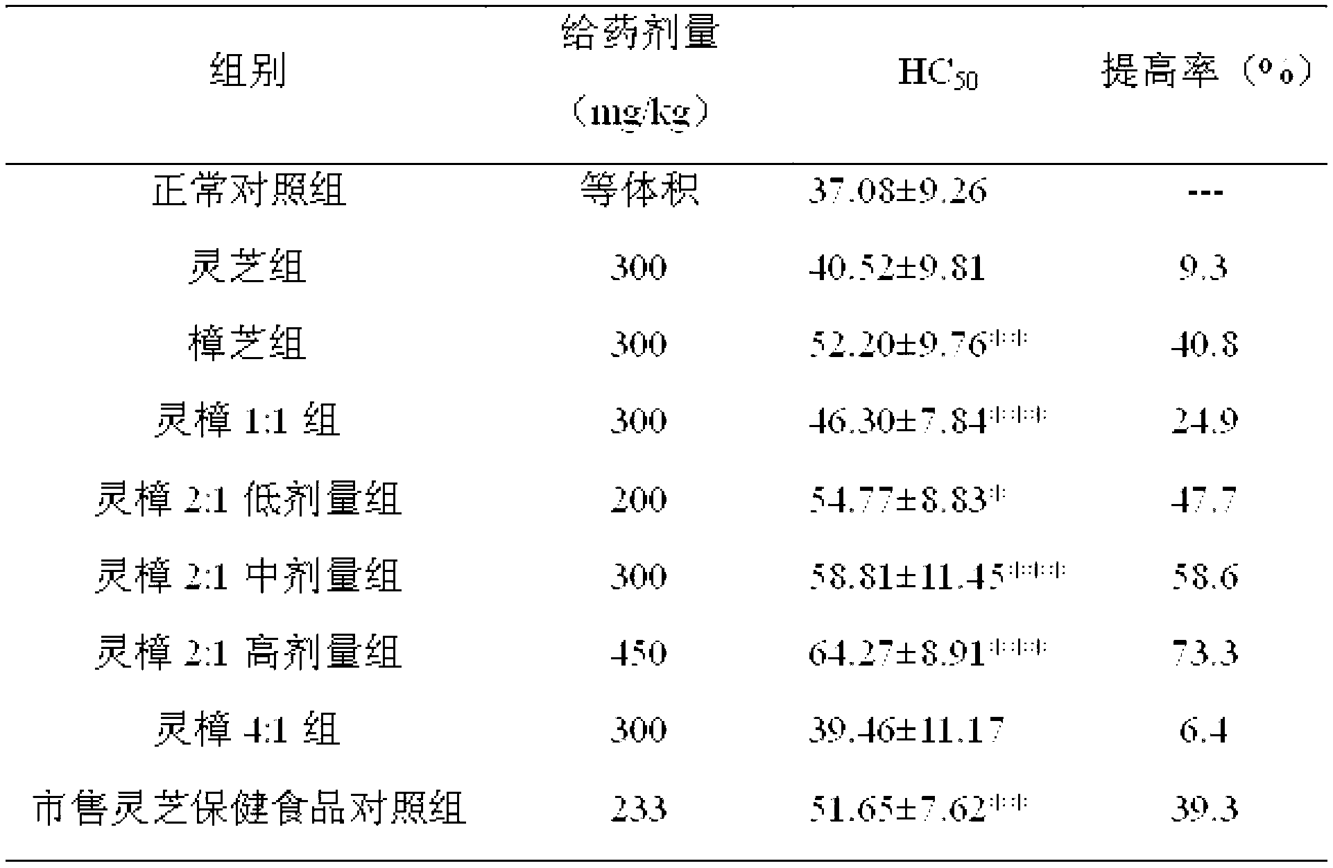 Composite of Antrodia camphorata entity and shell-broken ganoderma lucidum spore powder and application thereof in immune adjustment