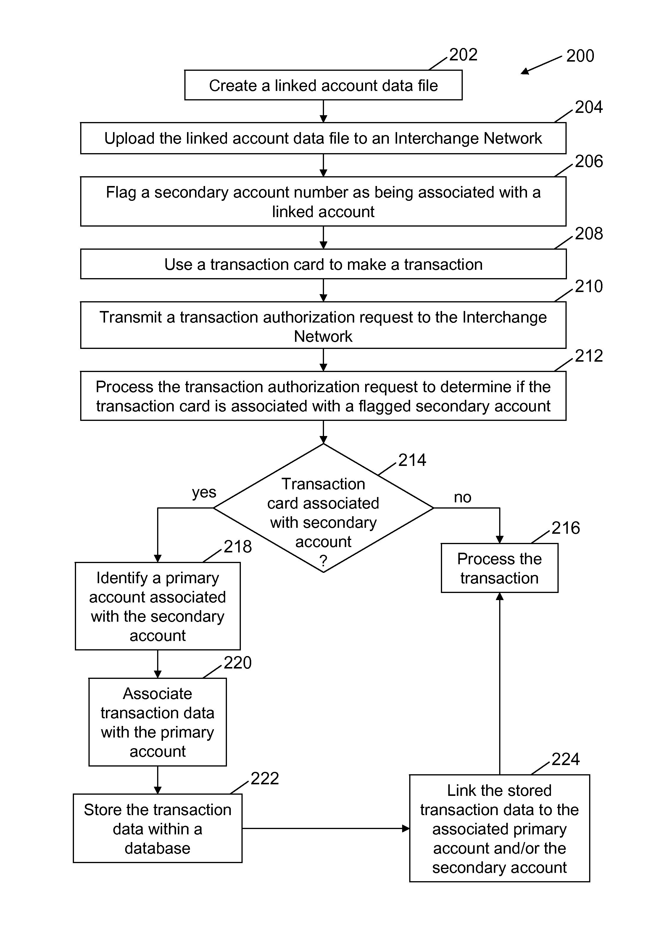 Methods and systems for linking multiple accounts