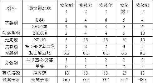 High-performance electroplating matte tin additive and preparation method thereof