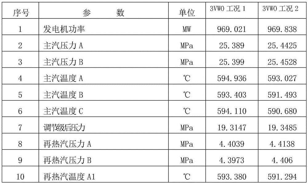 Calculation method of inlet steam enthalpy of air-cooled condenser of direct air-cooled unit