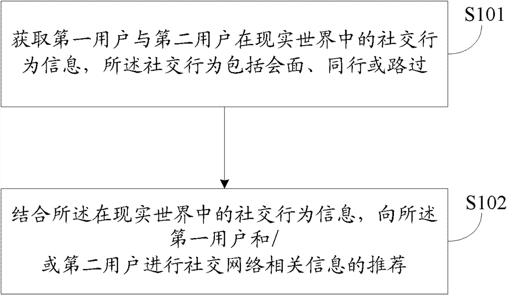 Information provision method and system for social network