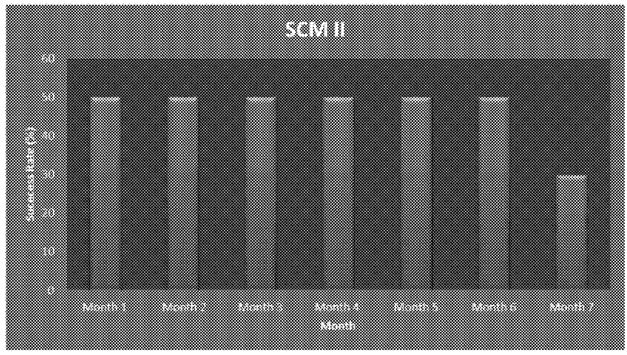 Isolation, expansion and characterization of precursor/stem cells from dental tissues