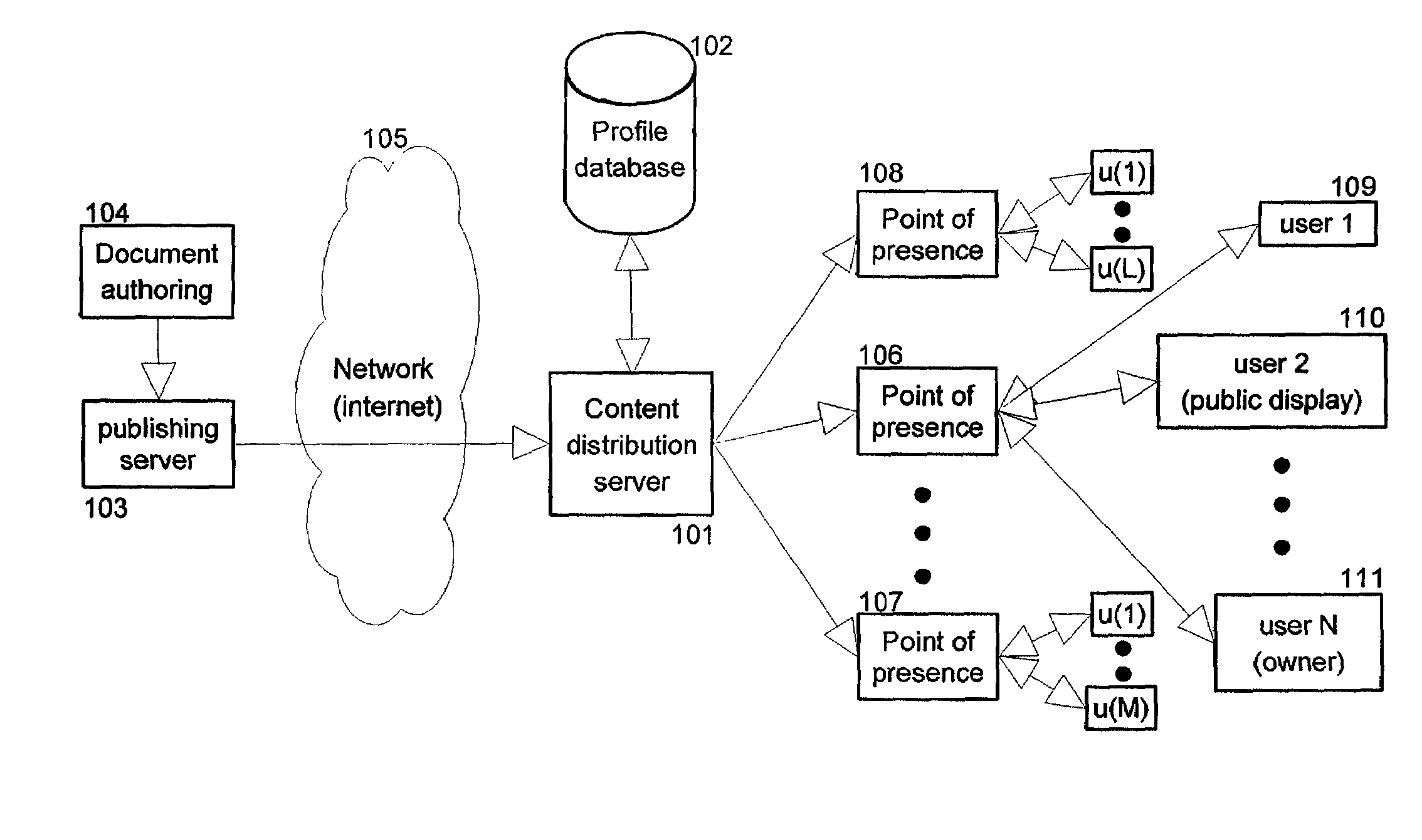 Information content distribution based on privacy and/or personal information