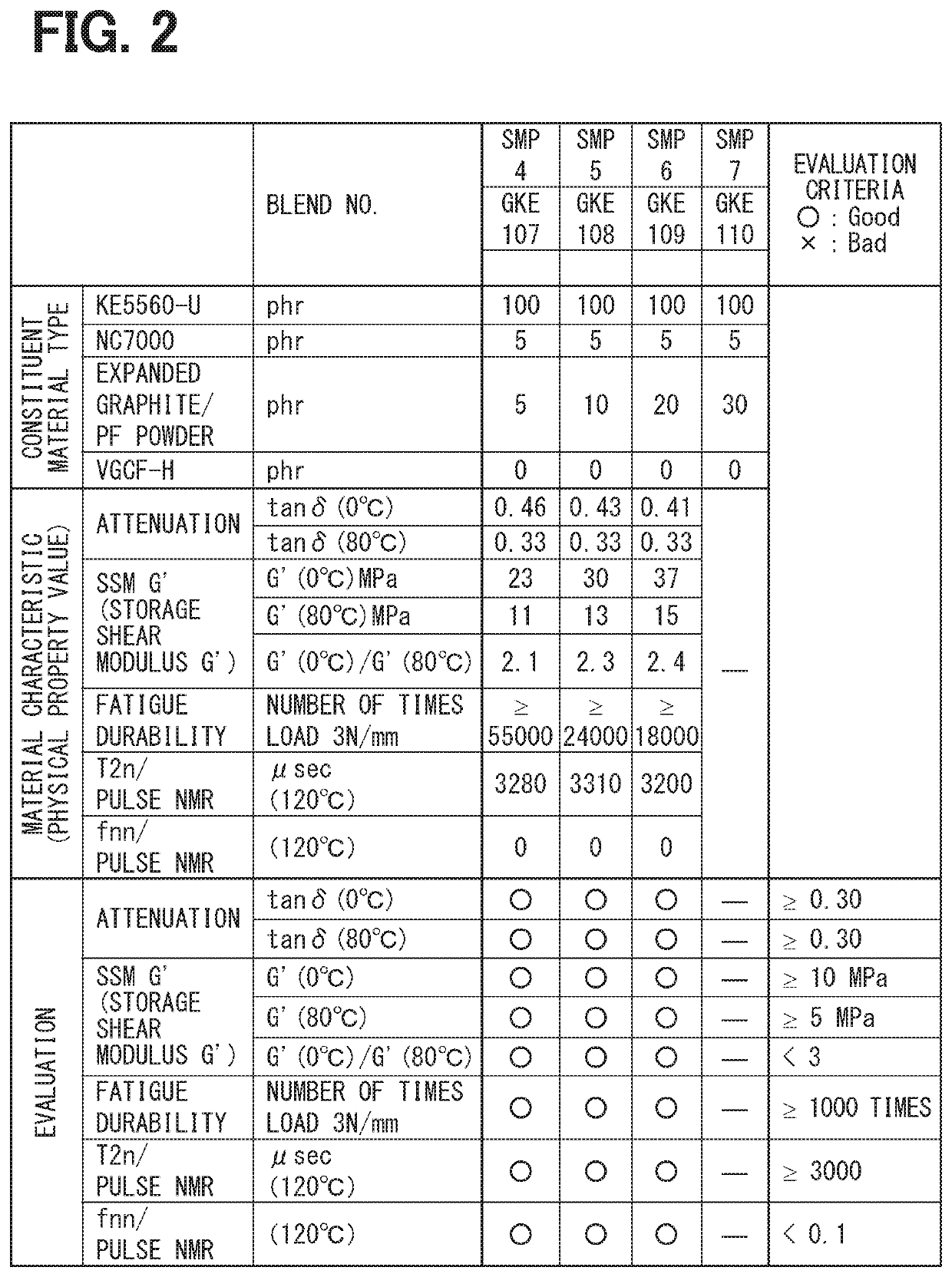 Silicone rubber composite material and vibration isolating member