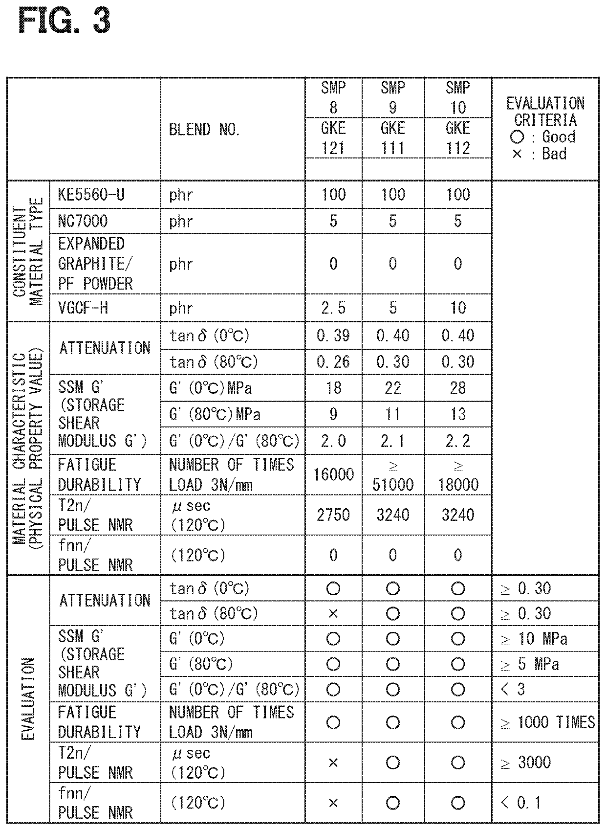 Silicone rubber composite material and vibration isolating member