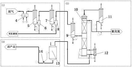 Device and process for recovering carbon oxysulfide in chlorination process tail gas